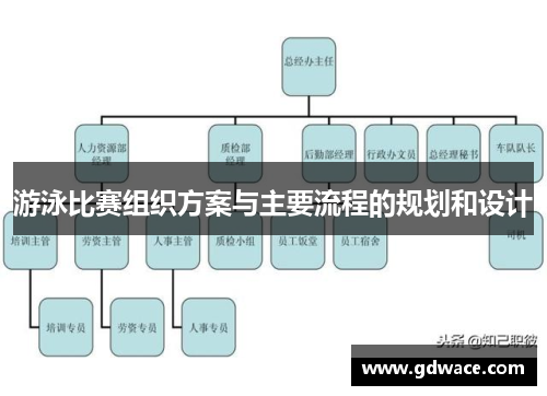 游泳比赛组织方案与主要流程的规划和设计 游泳比赛组织方案与主要流程的规划和设计